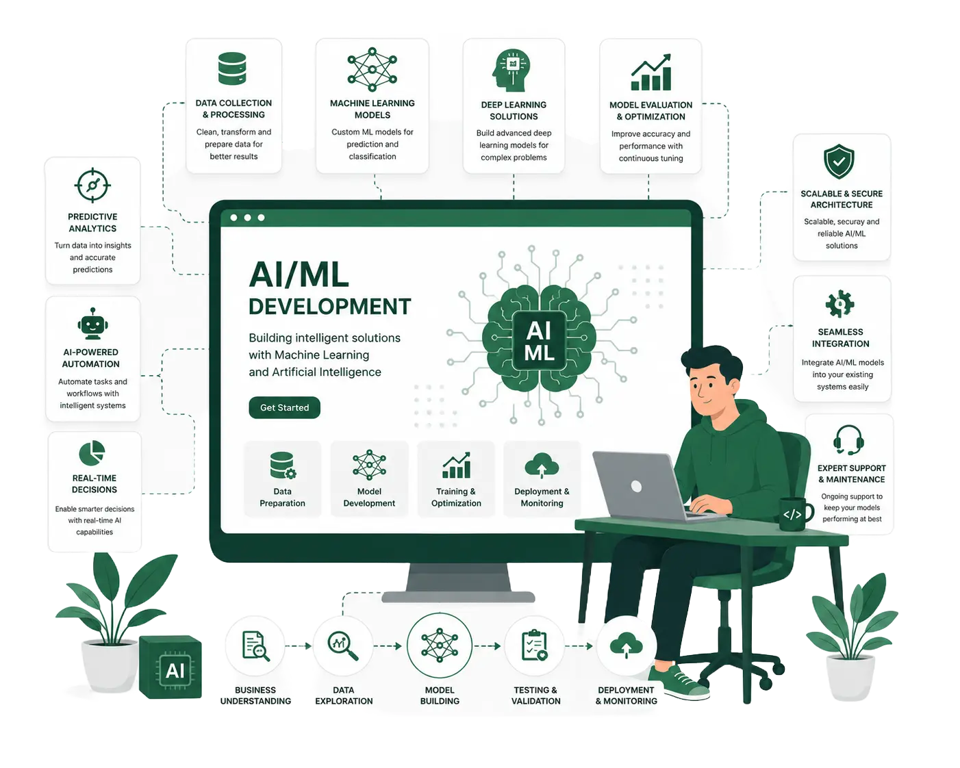 AI & ML Development — Plannetic Solutions