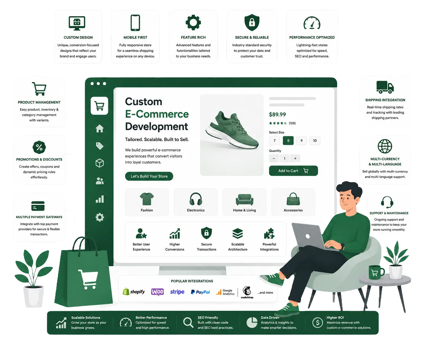 Custom Ecommerce — Plannetic Solutions