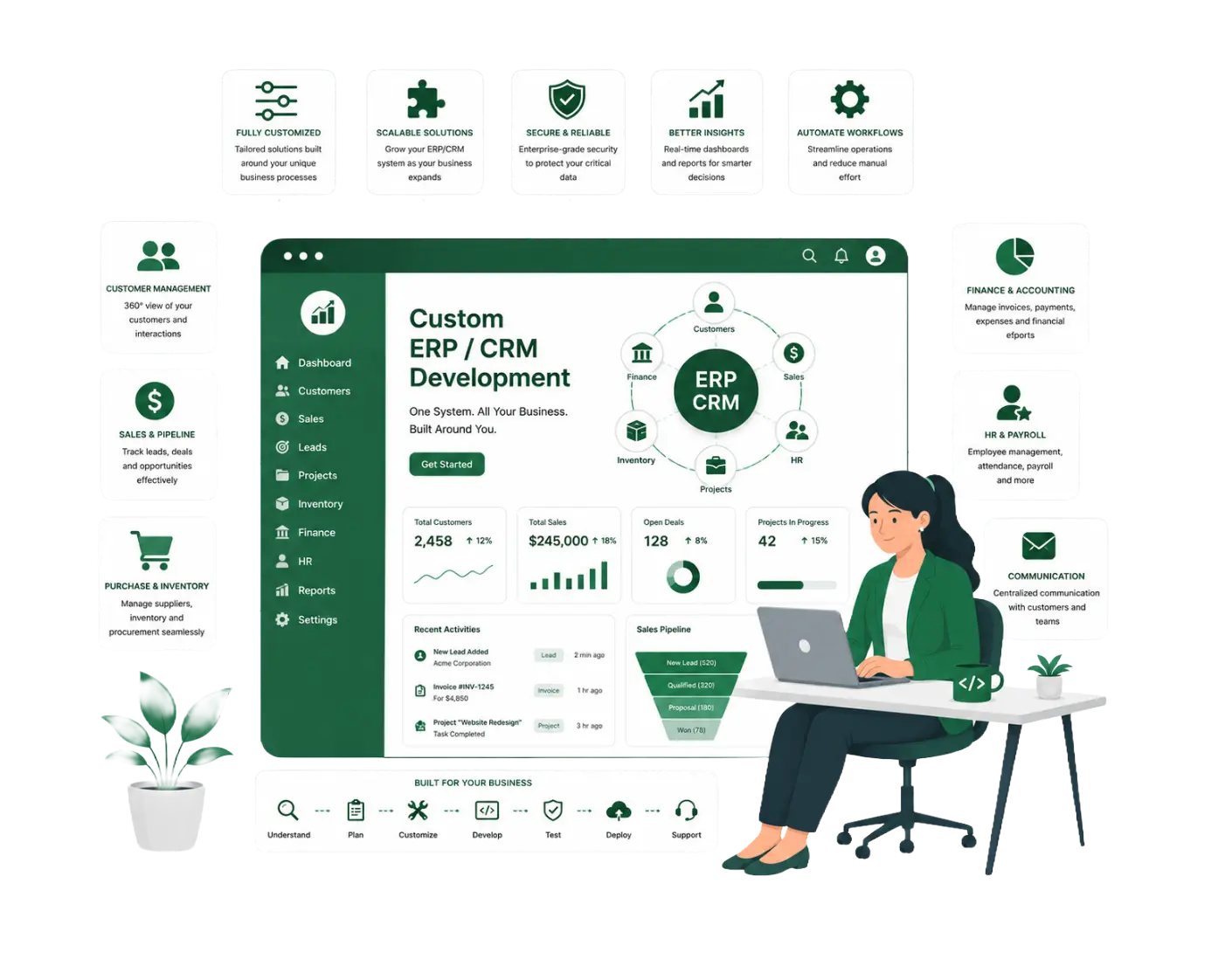 Custom CRM & ERP — Plannetic Solutions