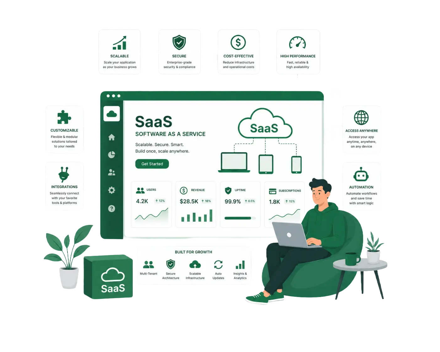 SaaS Development & AI — Plannetic Solutions