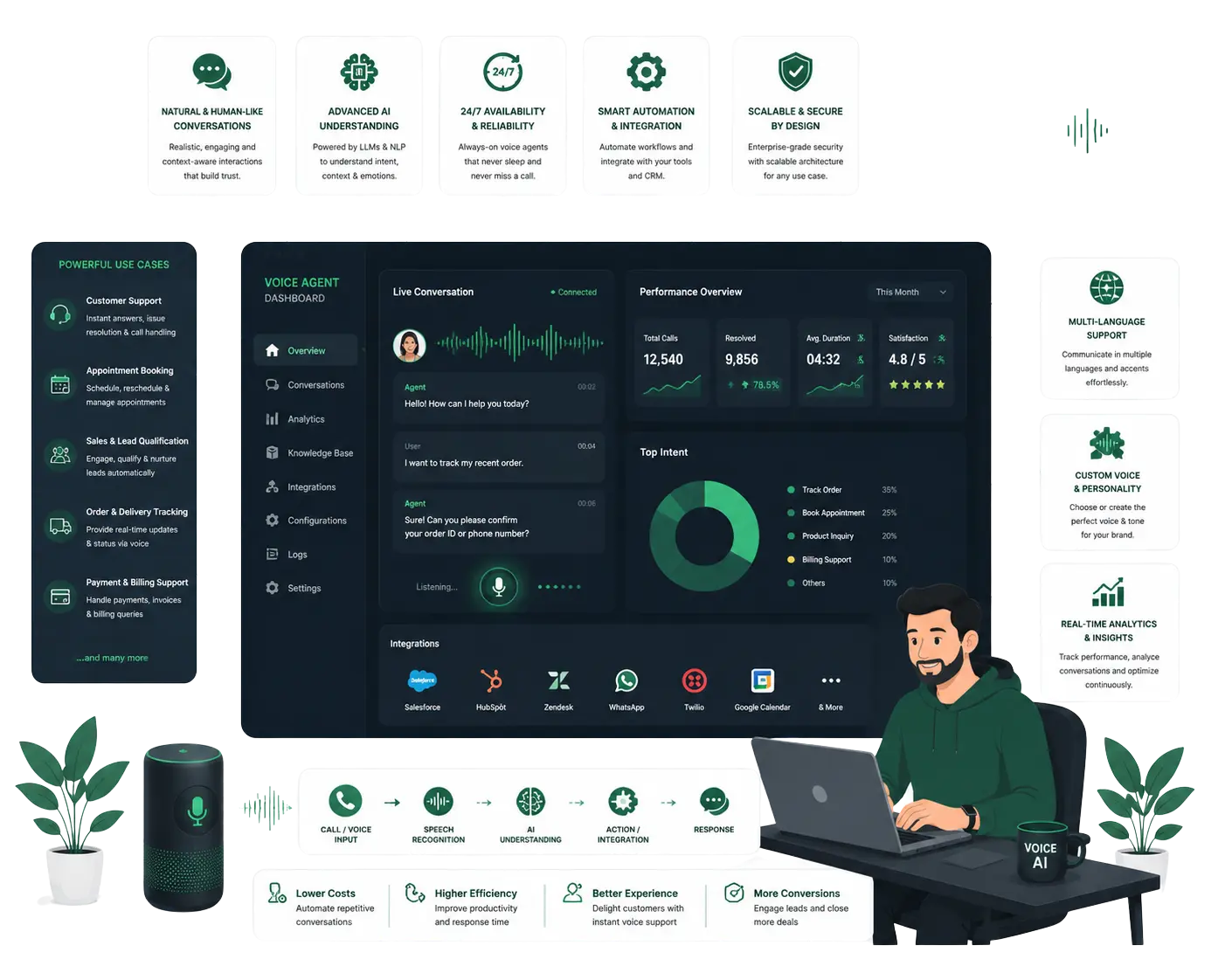 Voice AI Agent Development — Plannetic Solutions